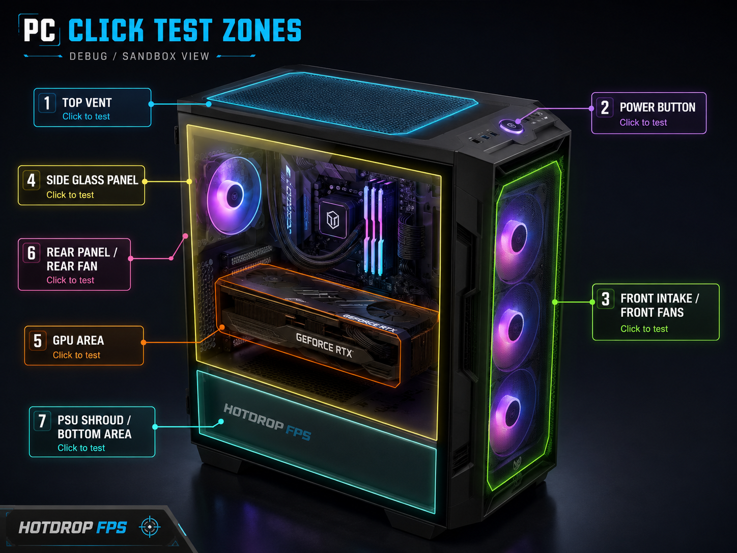Debug PC view with visible labeled click zones for sandbox testing.